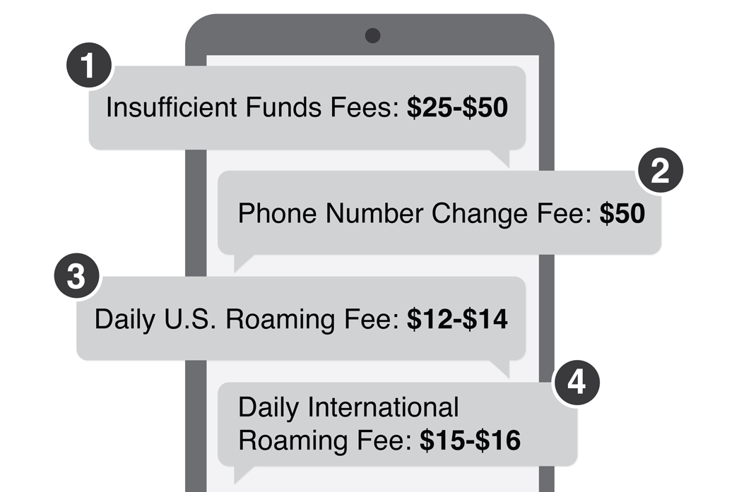 Figure 3.1: Additional Cell Phone Fees Are Too High and Add Up