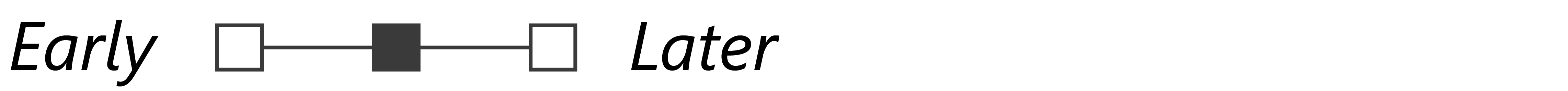 Mid-point (when proposals are being finalized), and/or later stage (after proposals are finalized, prior to proposal submission)