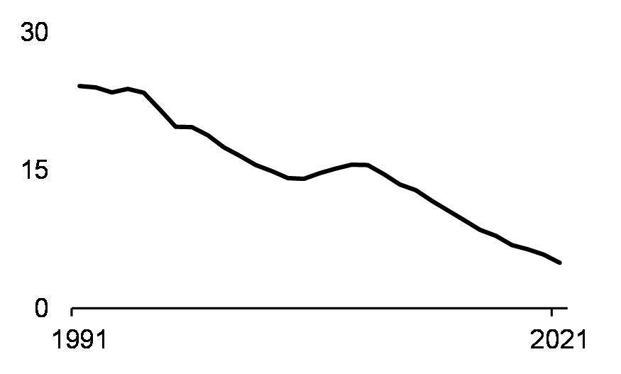 Early motherhood: live births (rate per 1,000, women aged 15-19 yrs)