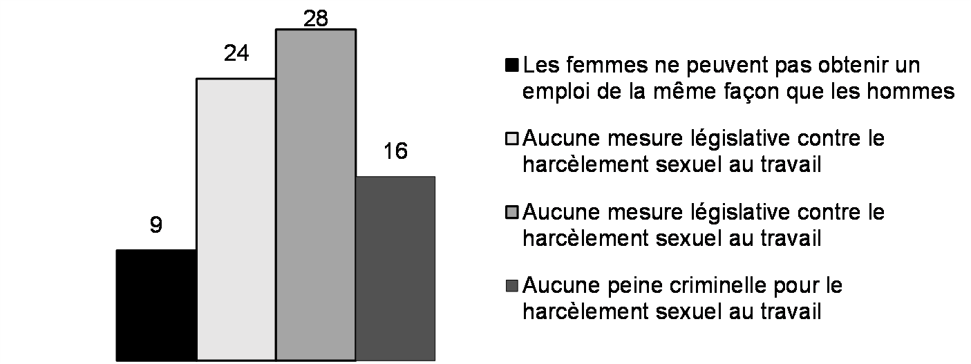 Le harcèlement au travail et la loi