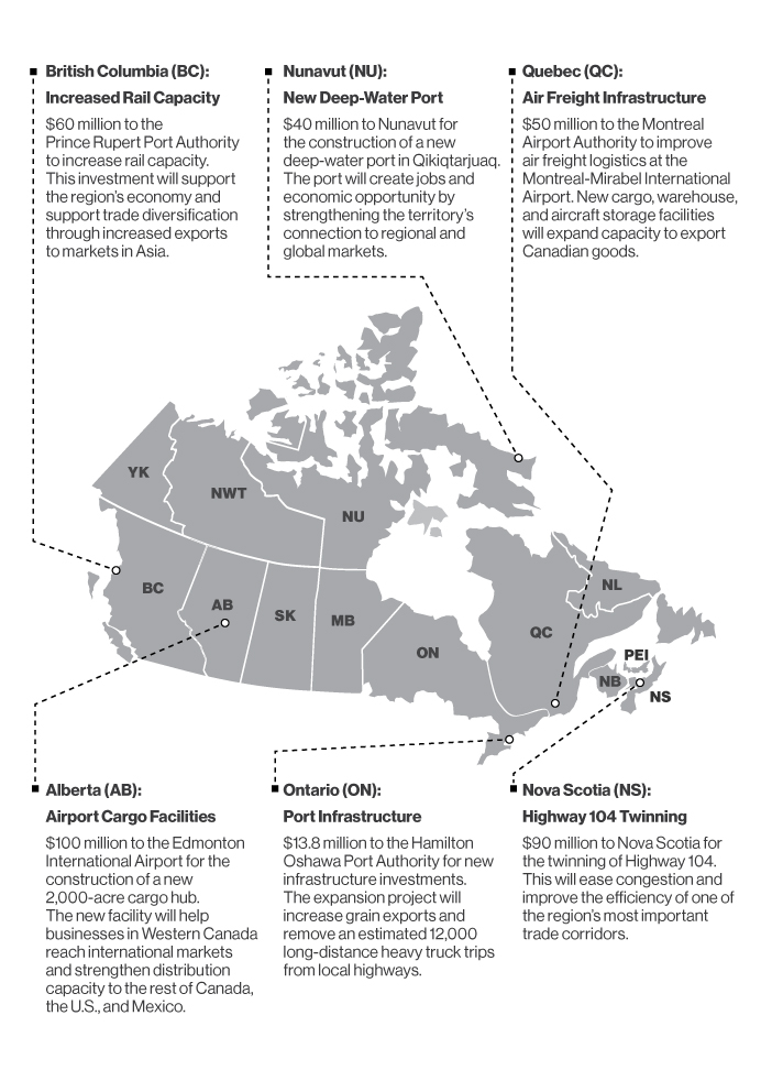 Canada Port Authorities governance