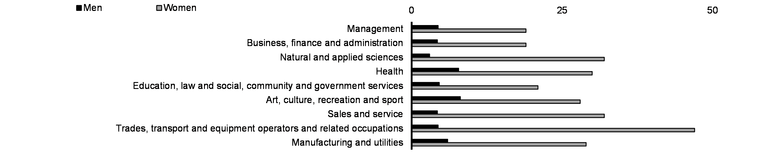 Experience of inappropriate sexualized behaviours in the workplace (%, past 12 months, 2020)