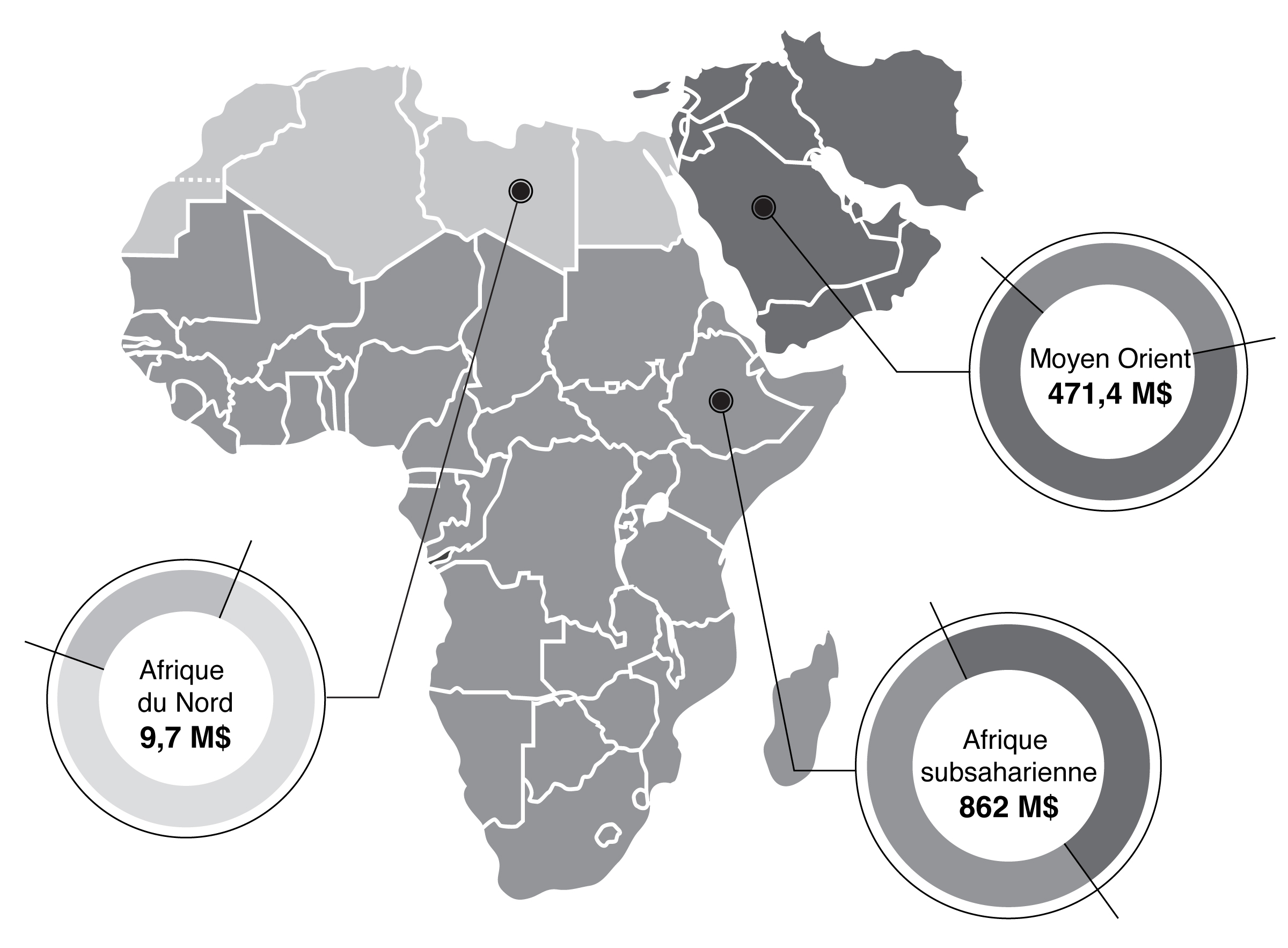 Figure 7.2: L'aide humanitaire    internationale du Canada en Afrique et au Moyen-Orient, en 2021-2022 et    2022-2023 (selon la comptabilité de caisse)