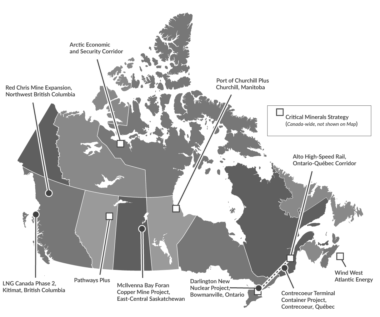 Figure 1.1: Nation-Building Projects and Strategies