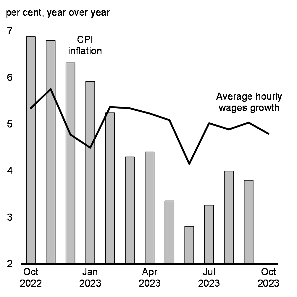 Economic And Fiscal Overview 2023 FES