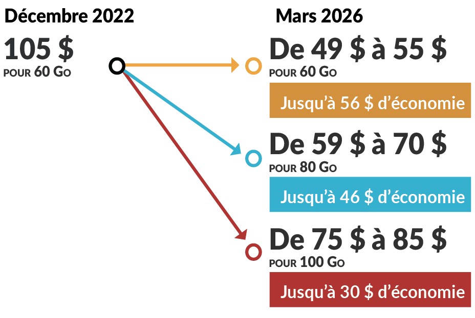 Chart image