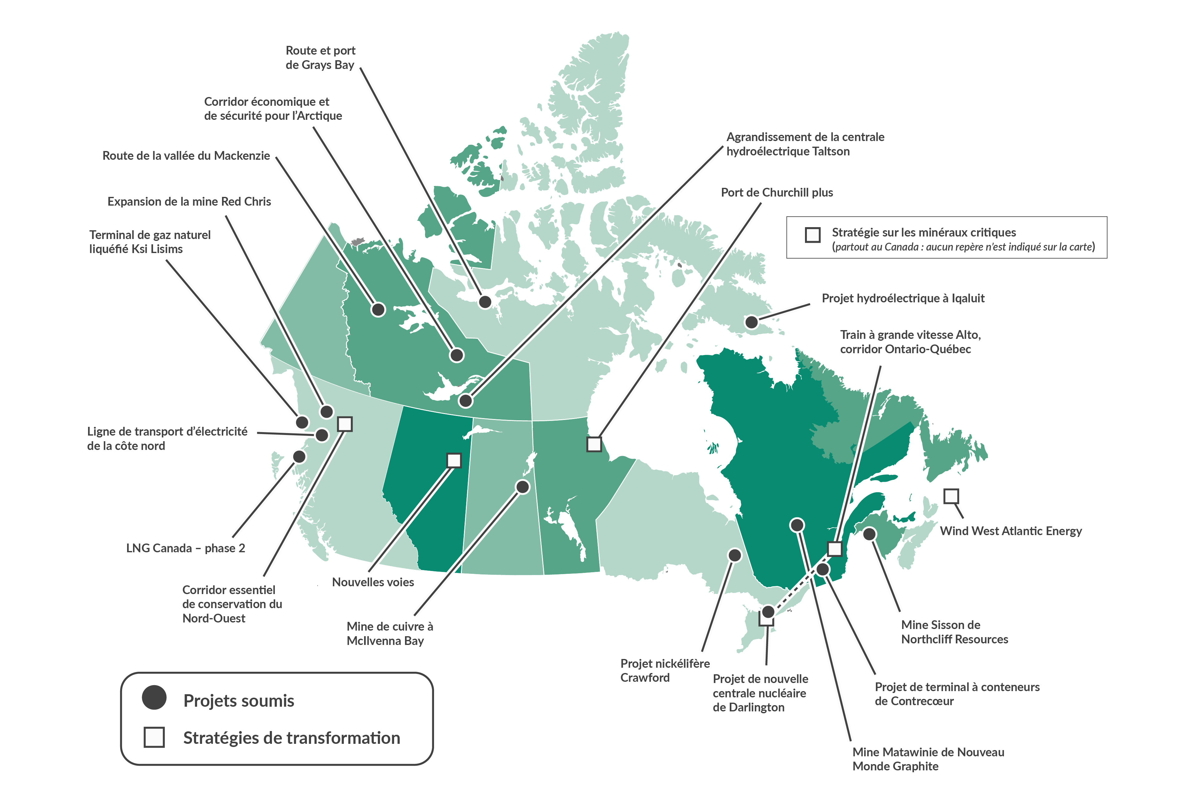 Grands projets d'intérêt national