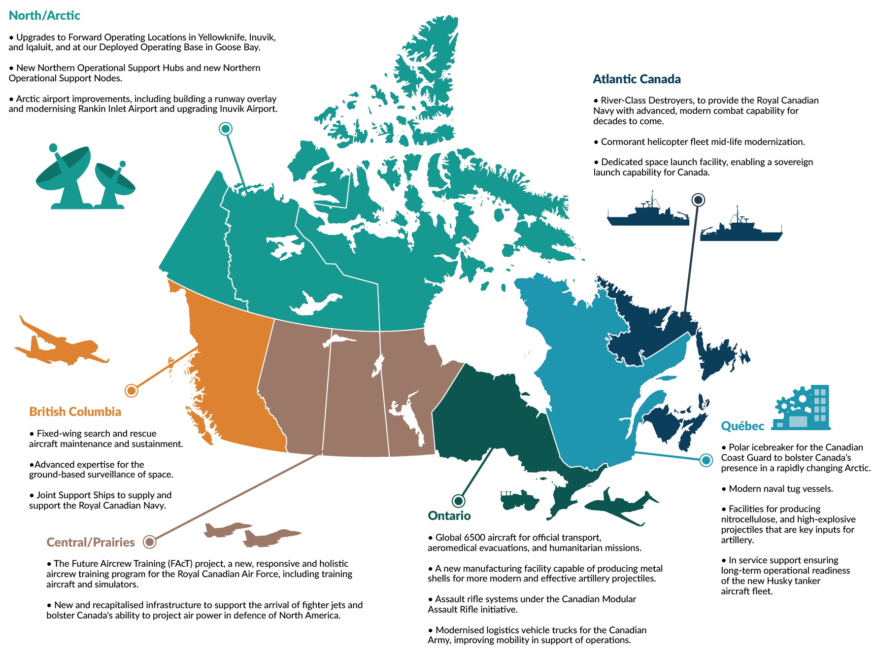 Defence Investments Across Canada