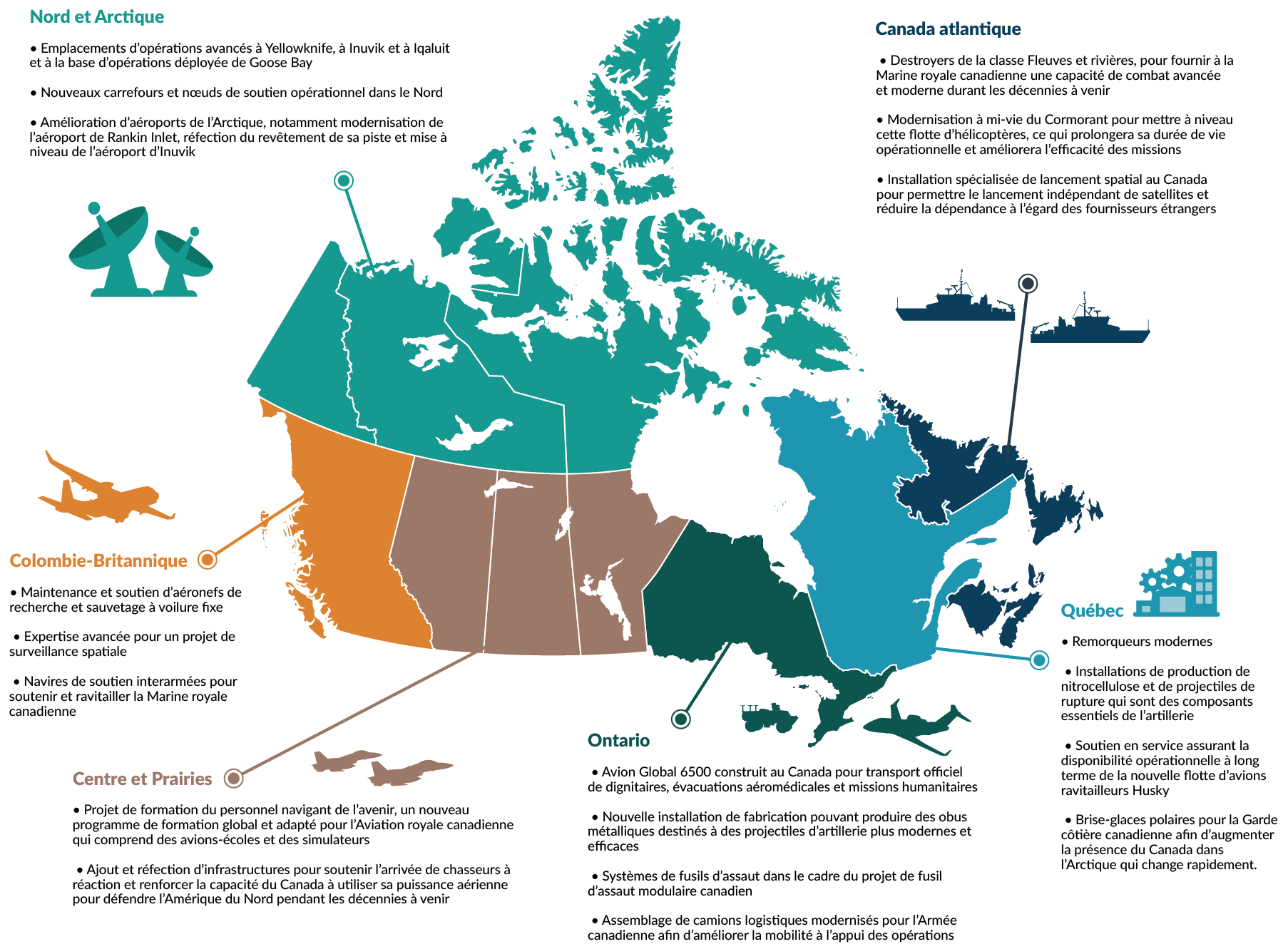 Investissements pour la défense dans tout le Canada